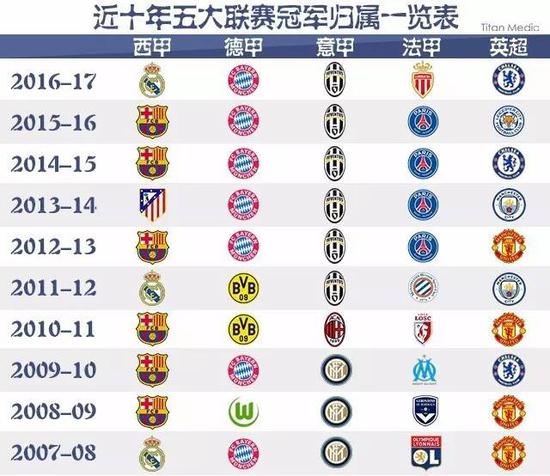 以想象的